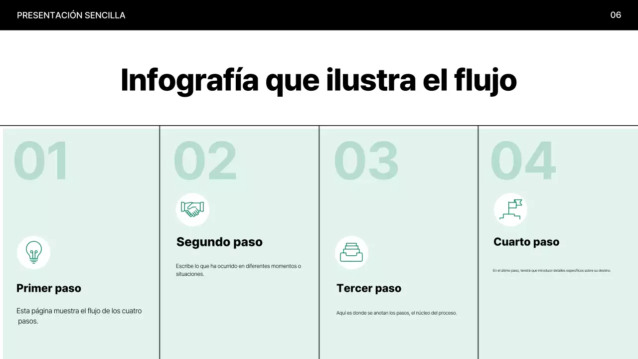 Explicación de la presentación Mint Minimal