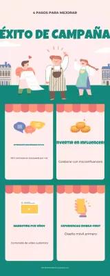 guía de marketing verde moderno