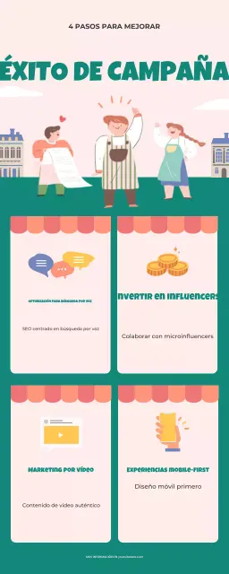 guía de marketing verde moderno