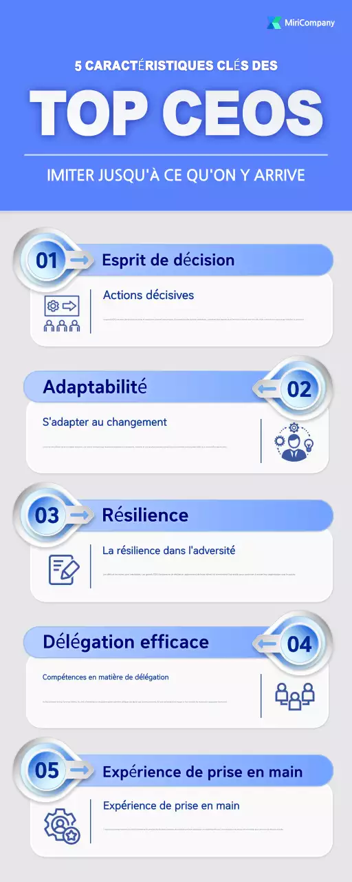 guide blue modern key traits of the top CEOs