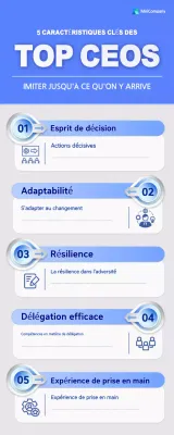 guide blue modern key traits of the top CEOs
