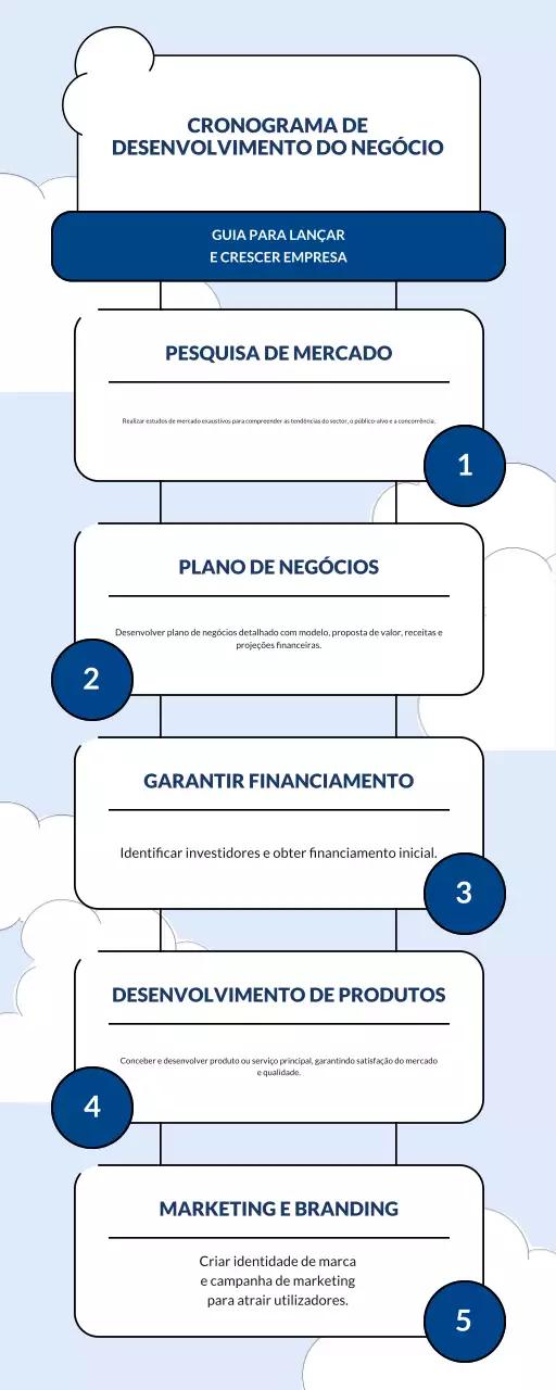orientação para o desenvolvimento de negócios modernos azuis