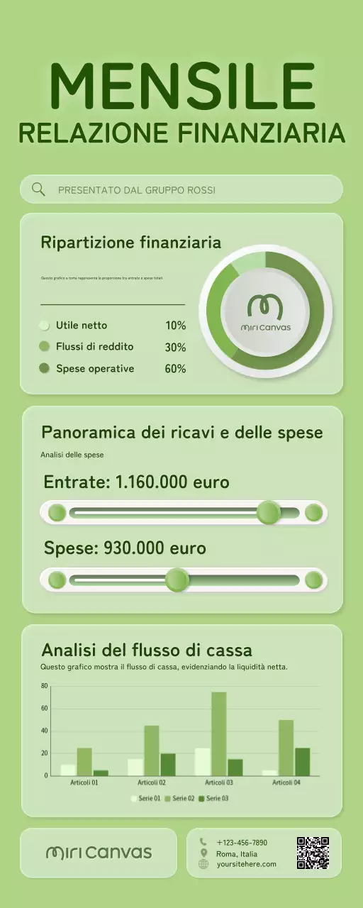 rapporto sulla finanza verde moderna
