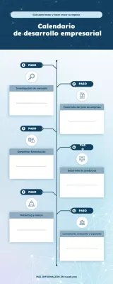 guía azul de la empresa moderna