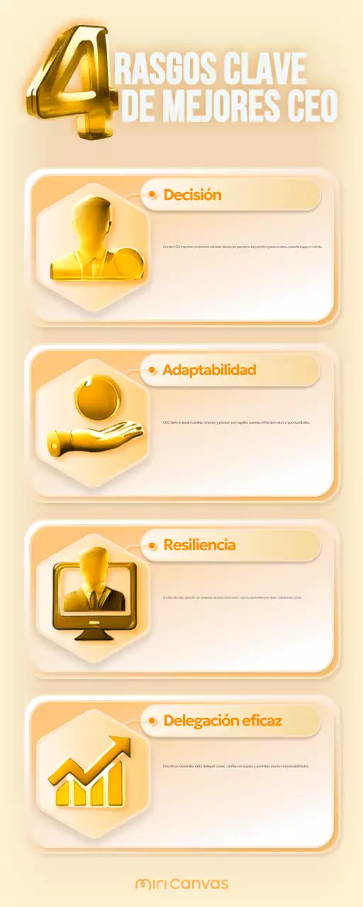 guía de liderazgo de lujo en oro