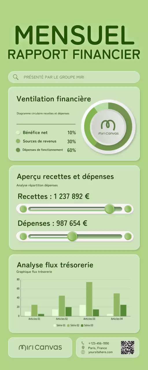 rapport sur les finances modernes vertes