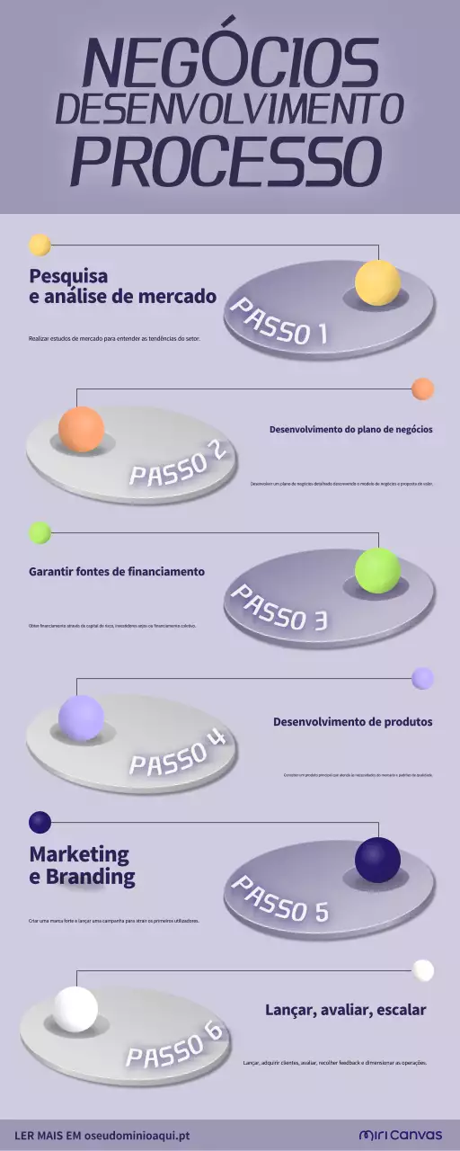 purple modern launching business guide