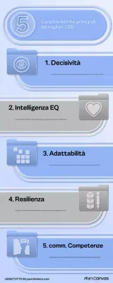 guida ai tratti chiave della leadership blu moderna