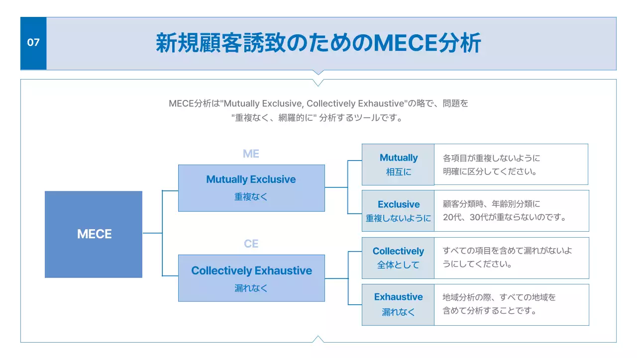 青 シンプル ビジネス 計画書 プレゼンテーション