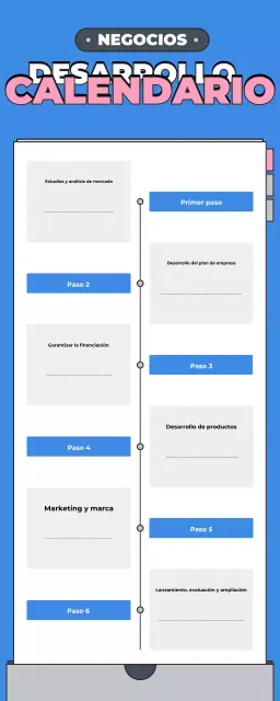 guía azul de la empresa moderna