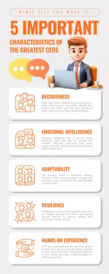 Orange Modern Ceo Guide Infographic