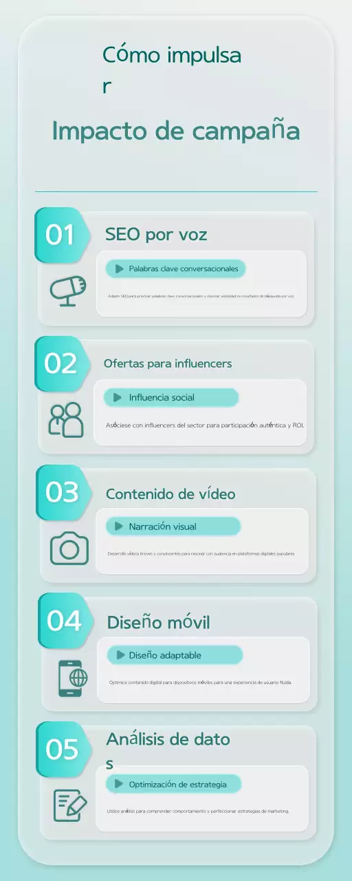guía de estrategias de marketing mint clean