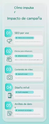 guía de estrategias de marketing mint clean
