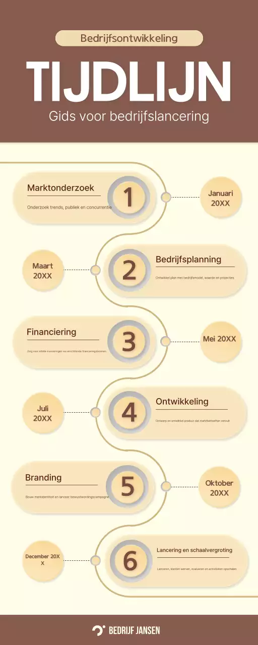 beige moderne gids voor bedrijfsontwikkeling