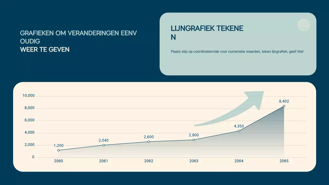 Inleiding tot eenvoudige presentaties met Mint