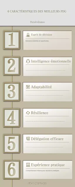 guide beige du leadership moderne