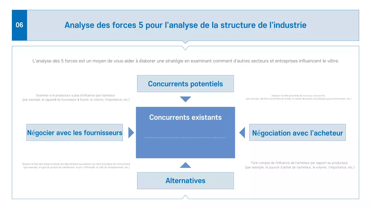 Prospectus d'entreprise moderne bleu
