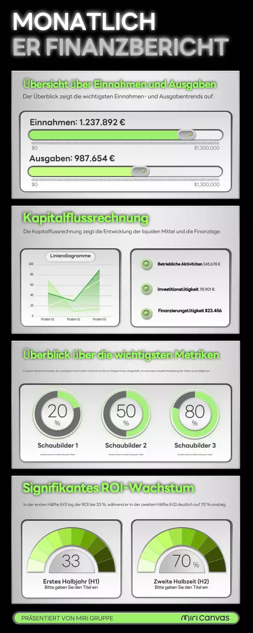 grüner plain monatlicher finanzbericht