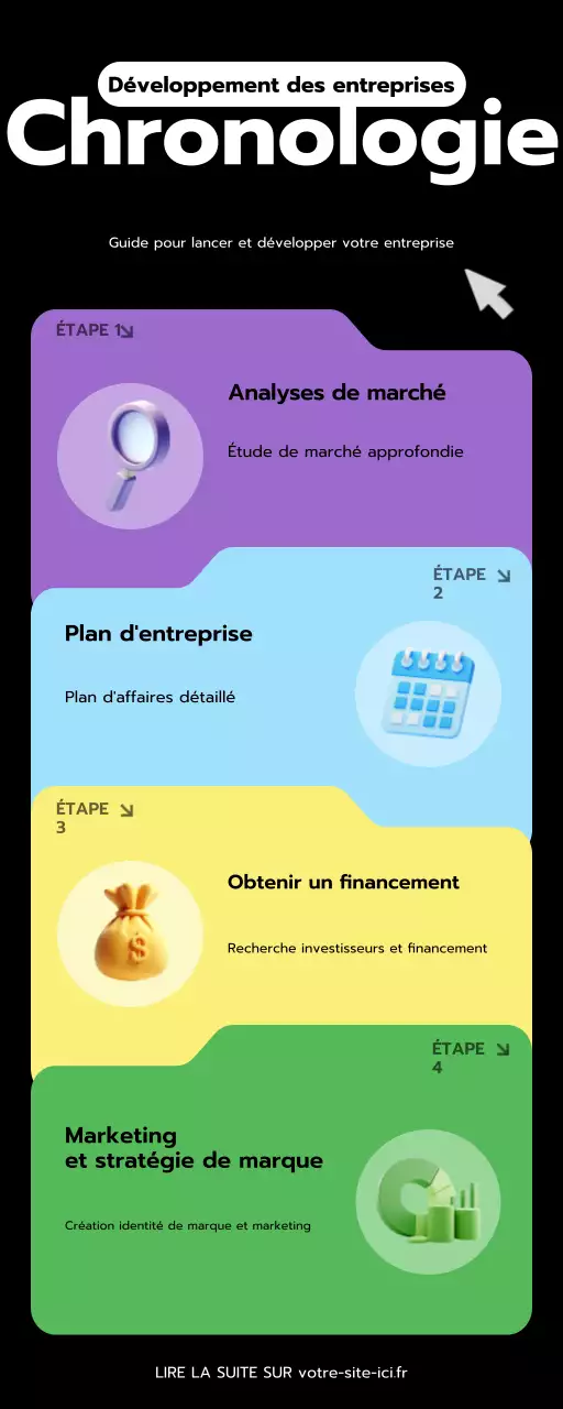 guide commercial moderne et coloré