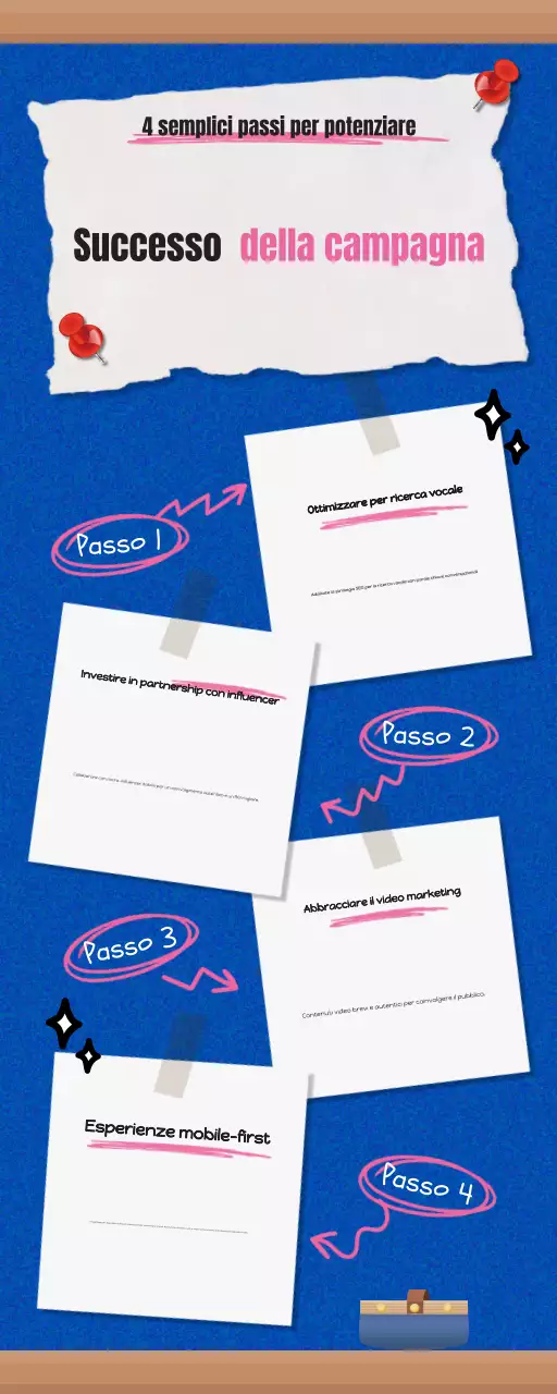 guida blu al marketing moderno