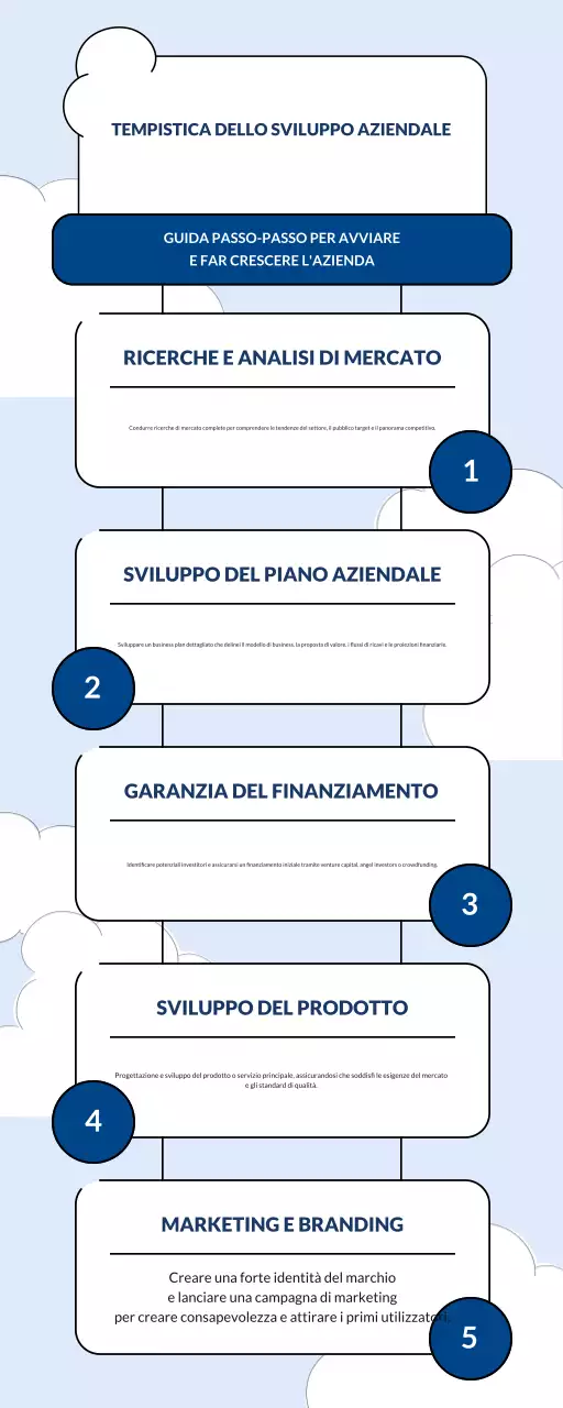 linea guida blu per lo sviluppo del business moderno
