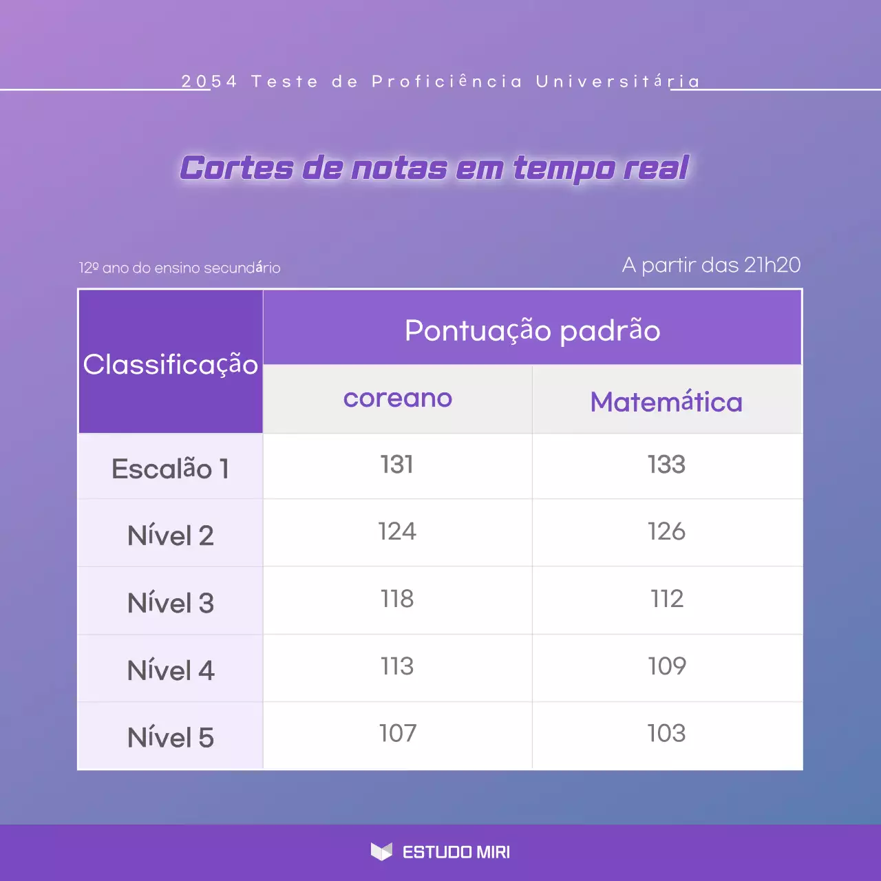 Oferecer um ensino moderno e de cor lilás