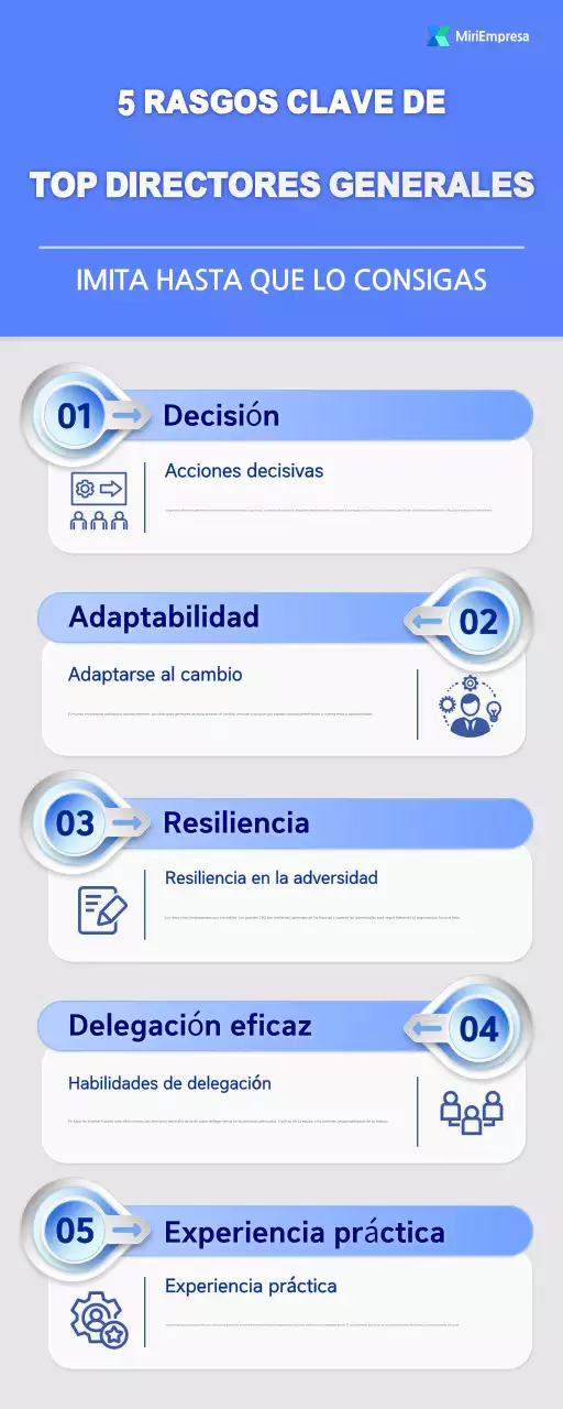 guía blue modern de los rasgos clave de los mejores directores generales