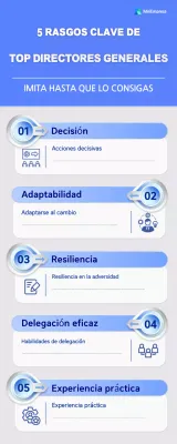 guía blue modern de los rasgos clave de los mejores directores generales