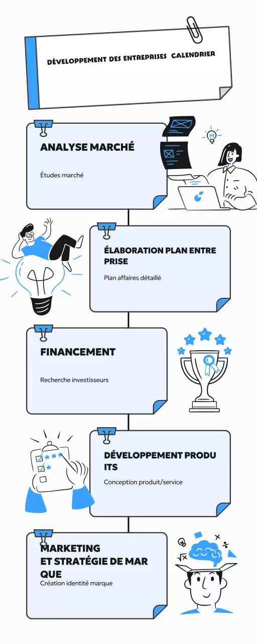 guide de développement des entreprises blue modern