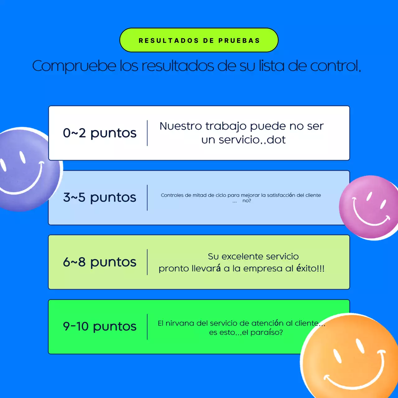 Encuesta de evaluación del servicio Blue's Modern