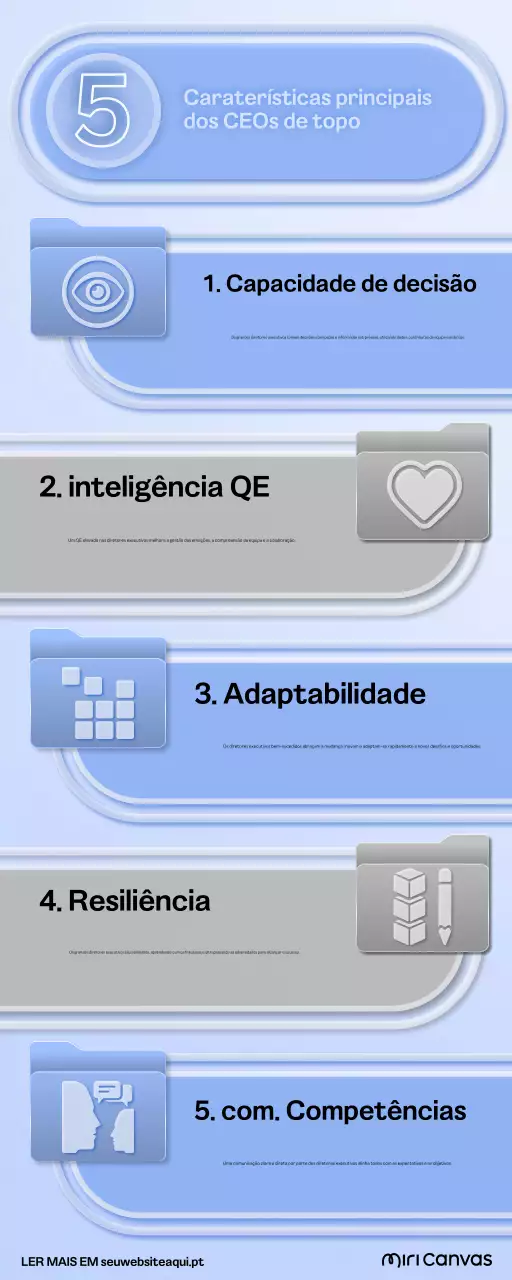 guia azul moderno dos traços-chave da liderança