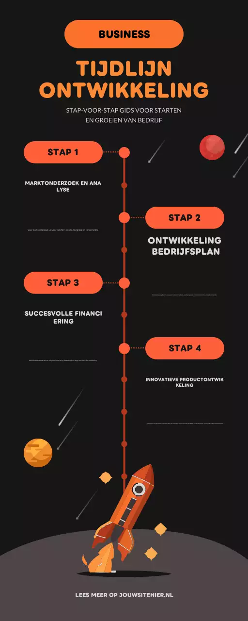 oranje modern bedrijfsontwikkelingsplan