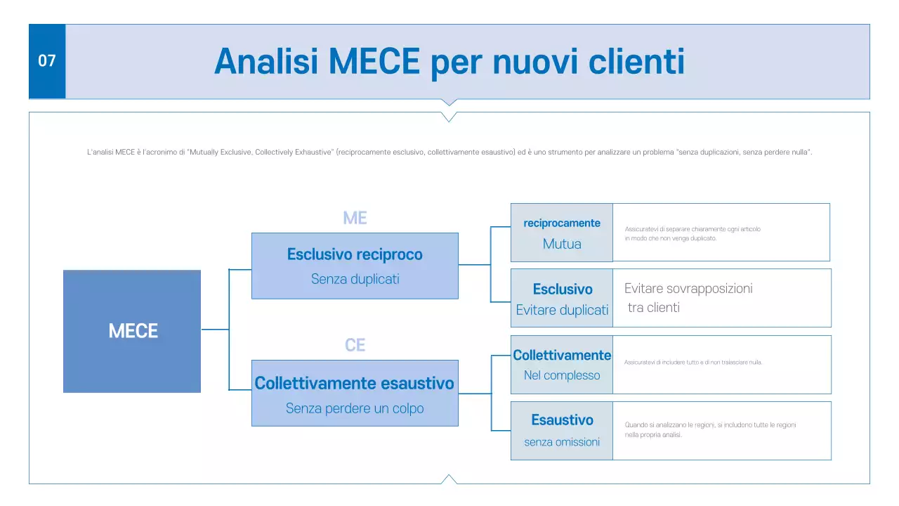 Prospetto aziendale moderno blu