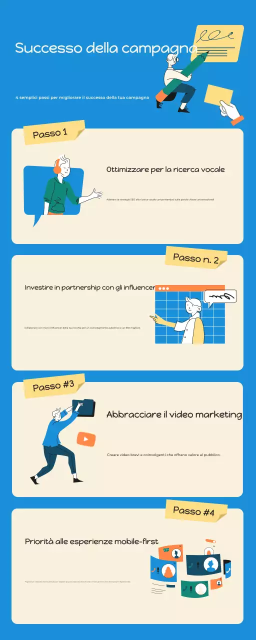 guida blu al marketing moderno