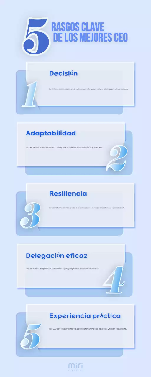 rasgos básicos del liderazgo azul