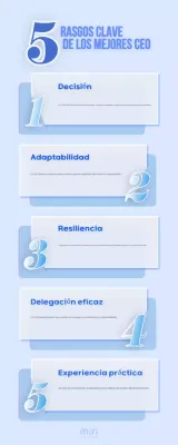 rasgos básicos del liderazgo azul