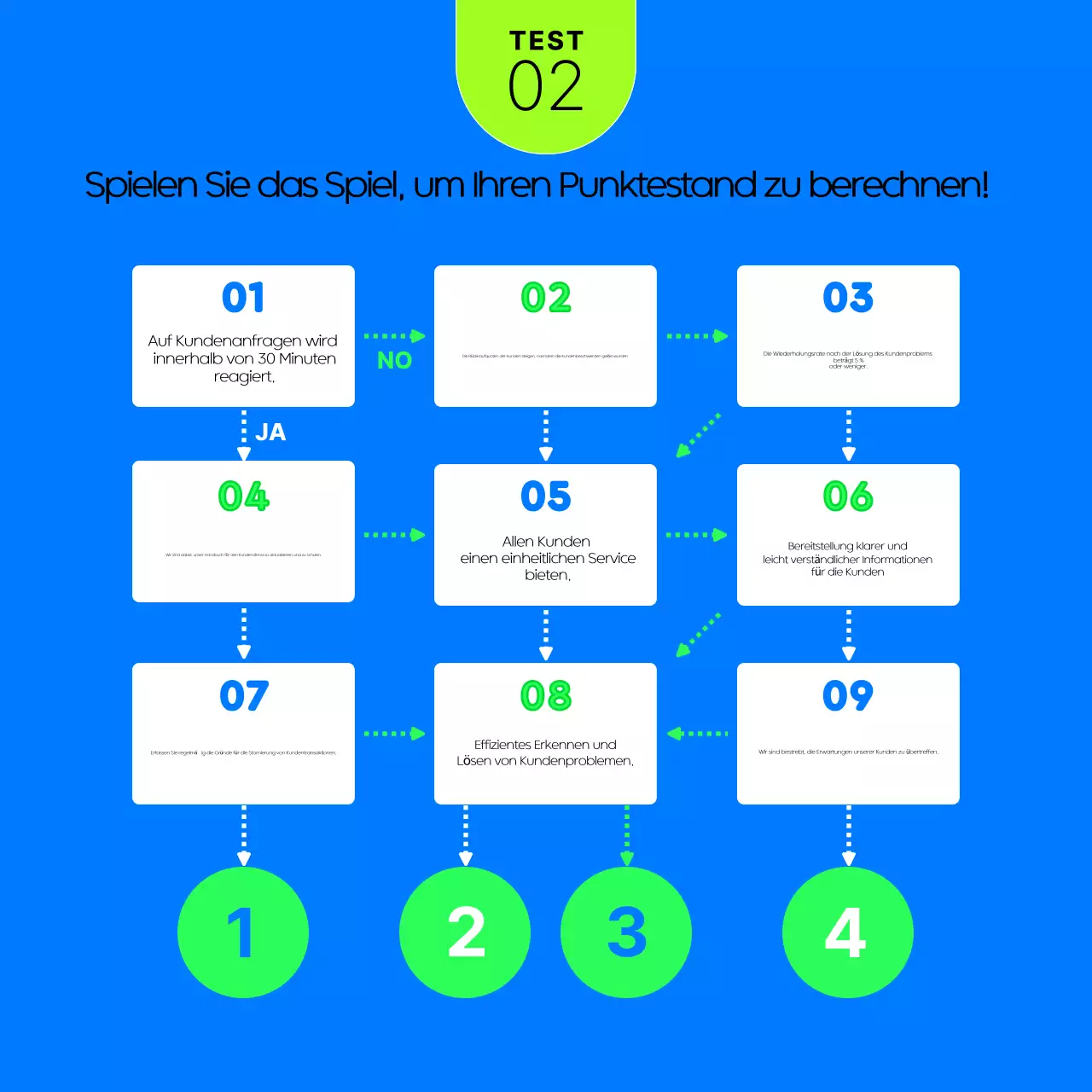 Blue's Modern Service Evaluation Umfrage