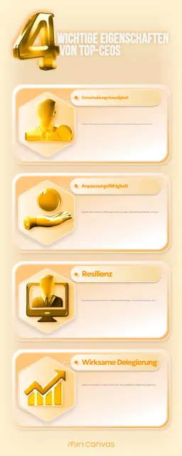 Führer für Luxusgüter aus Gold