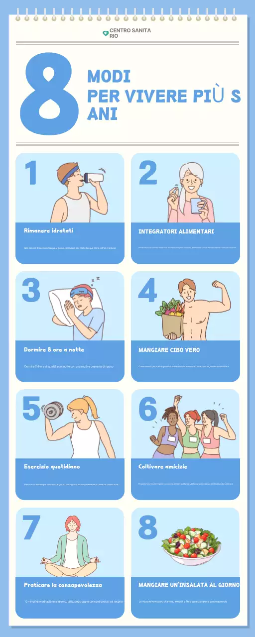 guida blu alla salute moderna