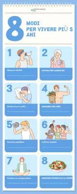 guida blu alla salute moderna