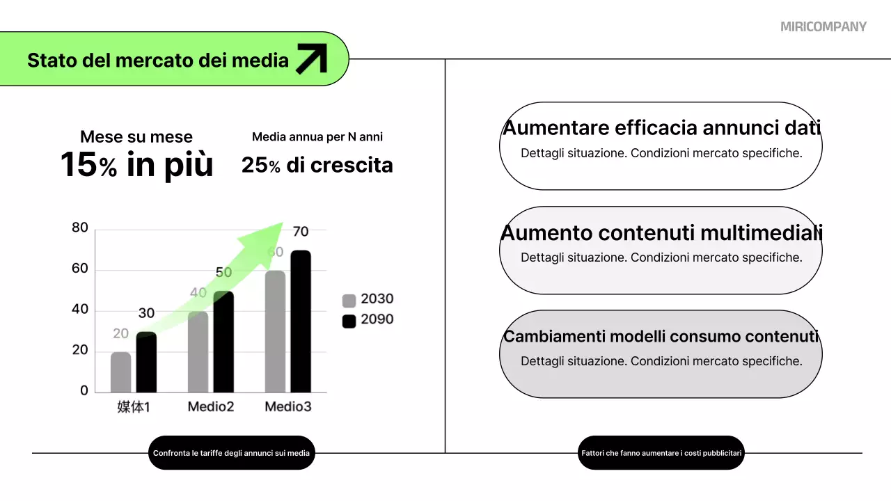 Abstract Analisi dei media puliti