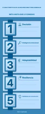 guía de liderazgo blue modern