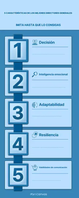 guía de liderazgo blue modern