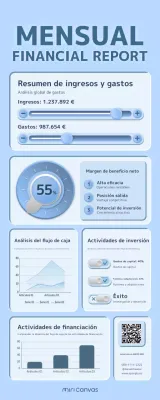 informe financiero blue clean