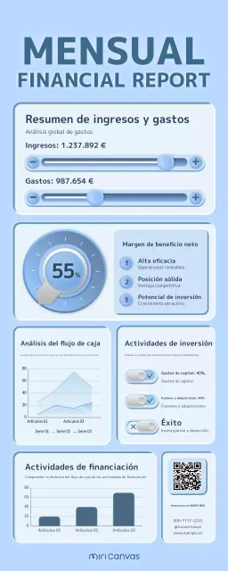 informe financiero blue clean