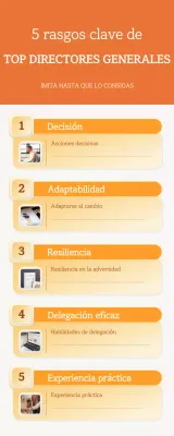 orange modern guía de rasgos clave del liderazgo