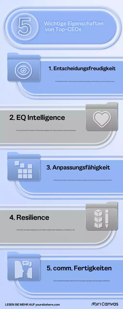 blue modern Schlüsselqualifikationen für Führungskräfte