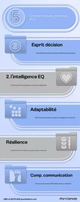 guide bleu moderne des traits clés du leadership