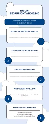 richtlijn voor blauwe moderne bedrijfsontwikkeling