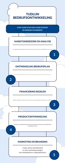richtlijn voor blauwe moderne bedrijfsontwikkeling